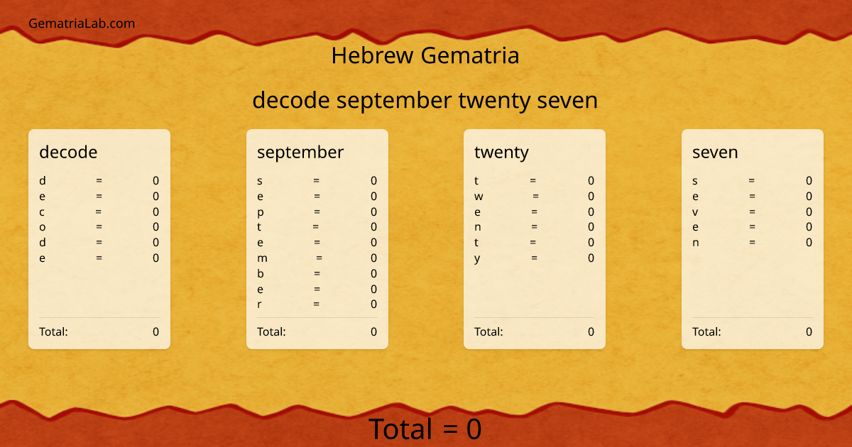 decode september twenty seven in hebrew Gematria